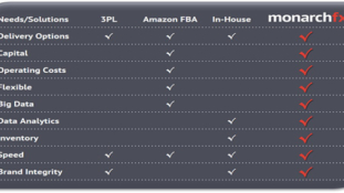 MonarchFx – A New Collaborative Business Model for eCommerce Logistics.